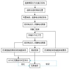 搞逼视频网站基于直流电法的煤层增透措施效果快速检验技术